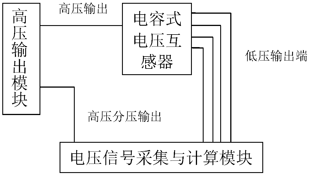 Instrument for testing transformation ratio and polarity of capacitance type voltage transformer