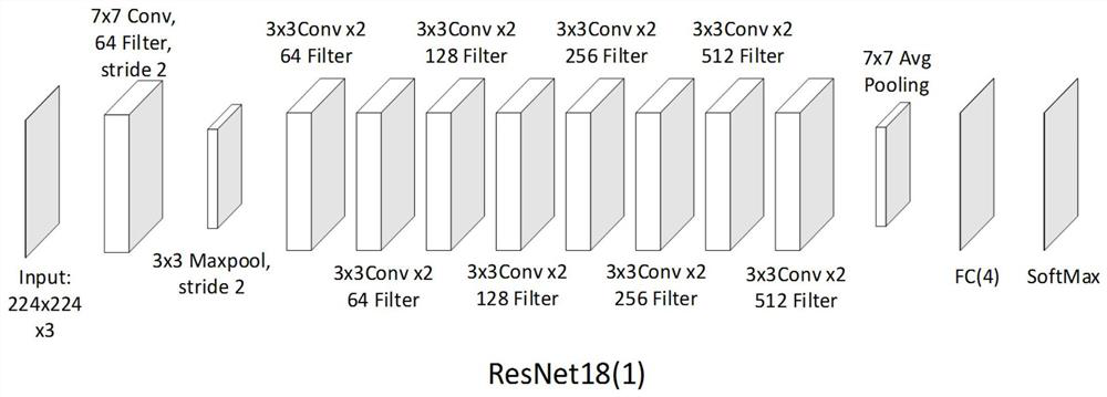 Expression recognition method based on multistage deep neural network