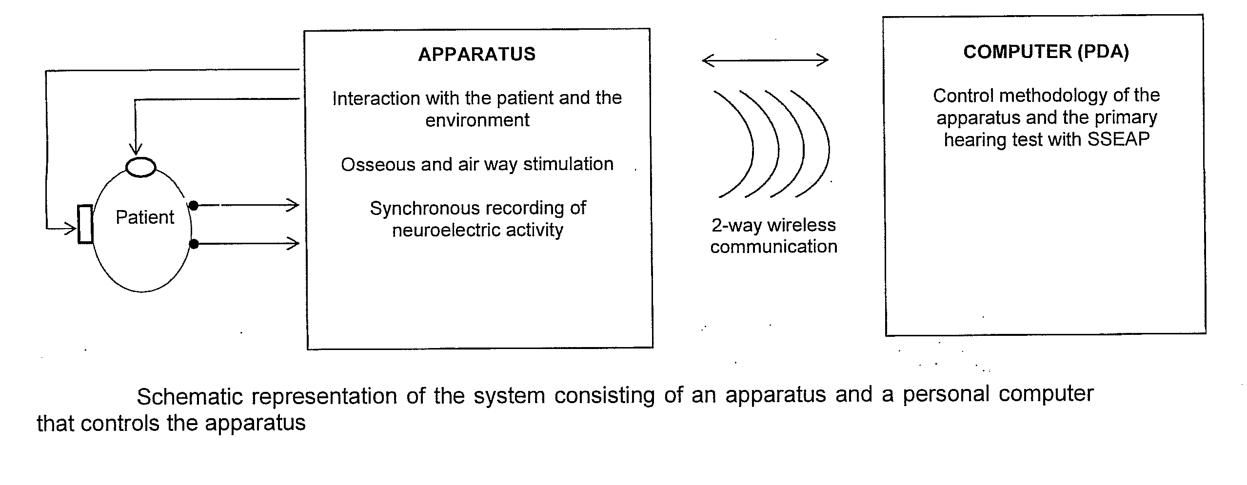 Method and Apparatus for the Objective Detection of Auditive Disorders