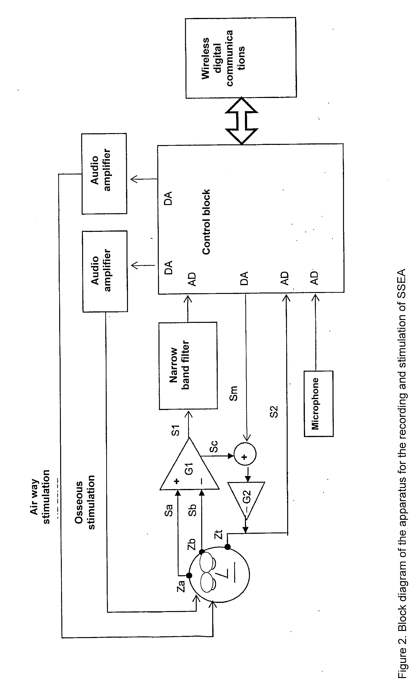 Method and Apparatus for the Objective Detection of Auditive Disorders