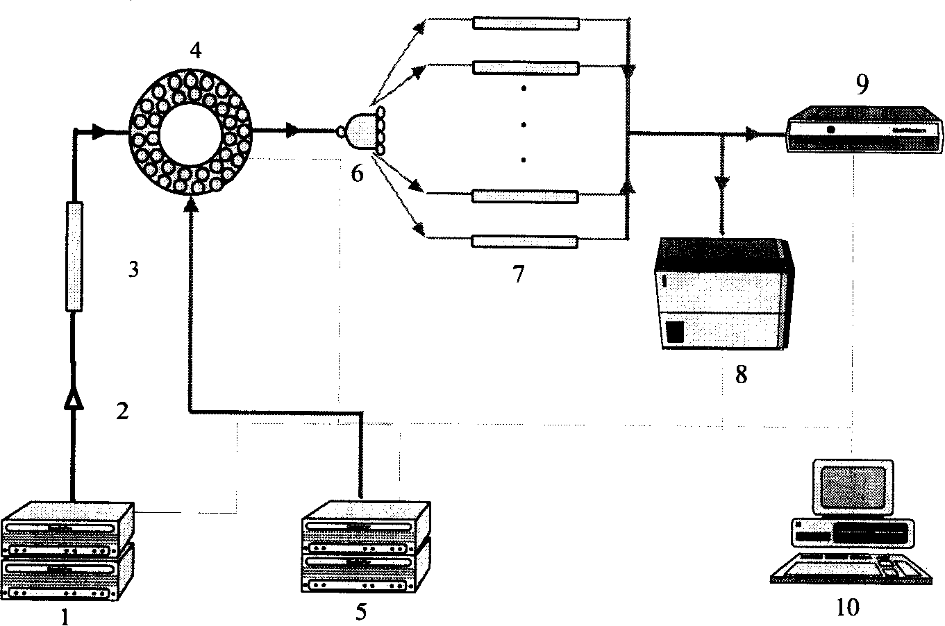 Two-dimensional array liquid phase chromatogram-mass spectrometry combination method