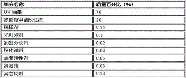 Digital jet printing UV raw lacquer ink prepared by grinding and dispersion and preparation method thereof