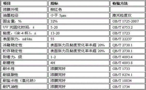 Digital jet printing UV raw lacquer ink prepared by grinding and dispersion and preparation method thereof