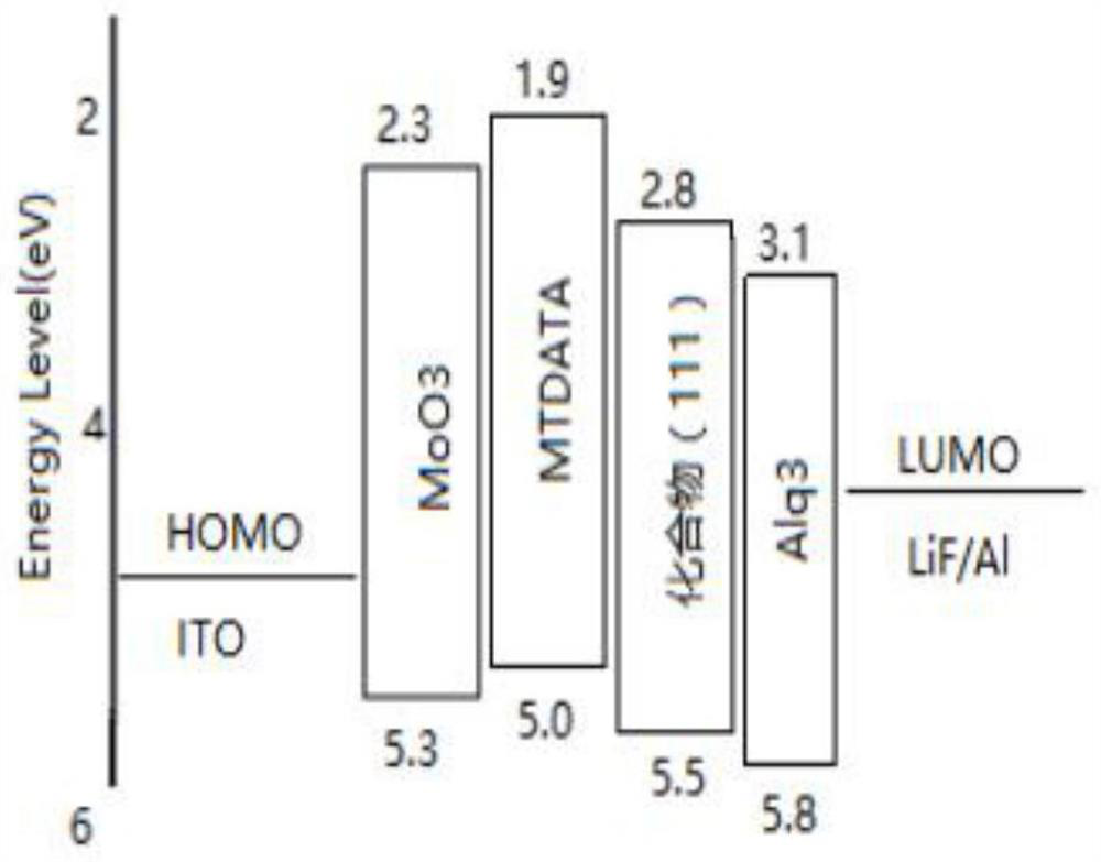 A kind of derivative of carbazole-thienopyrazine and its preparation method, application and device