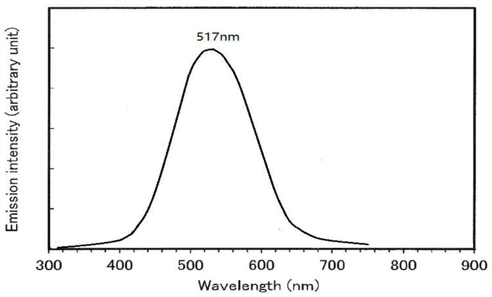 A kind of derivative of carbazole-thienopyrazine and its preparation method, application and device