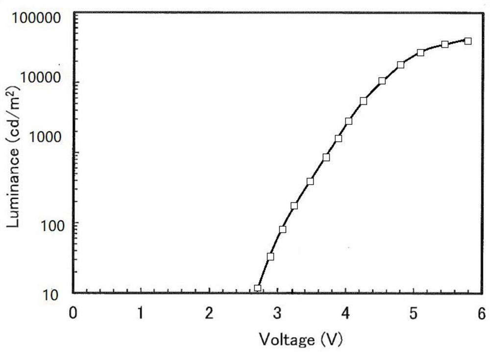 A kind of derivative of carbazole-thienopyrazine and its preparation method, application and device