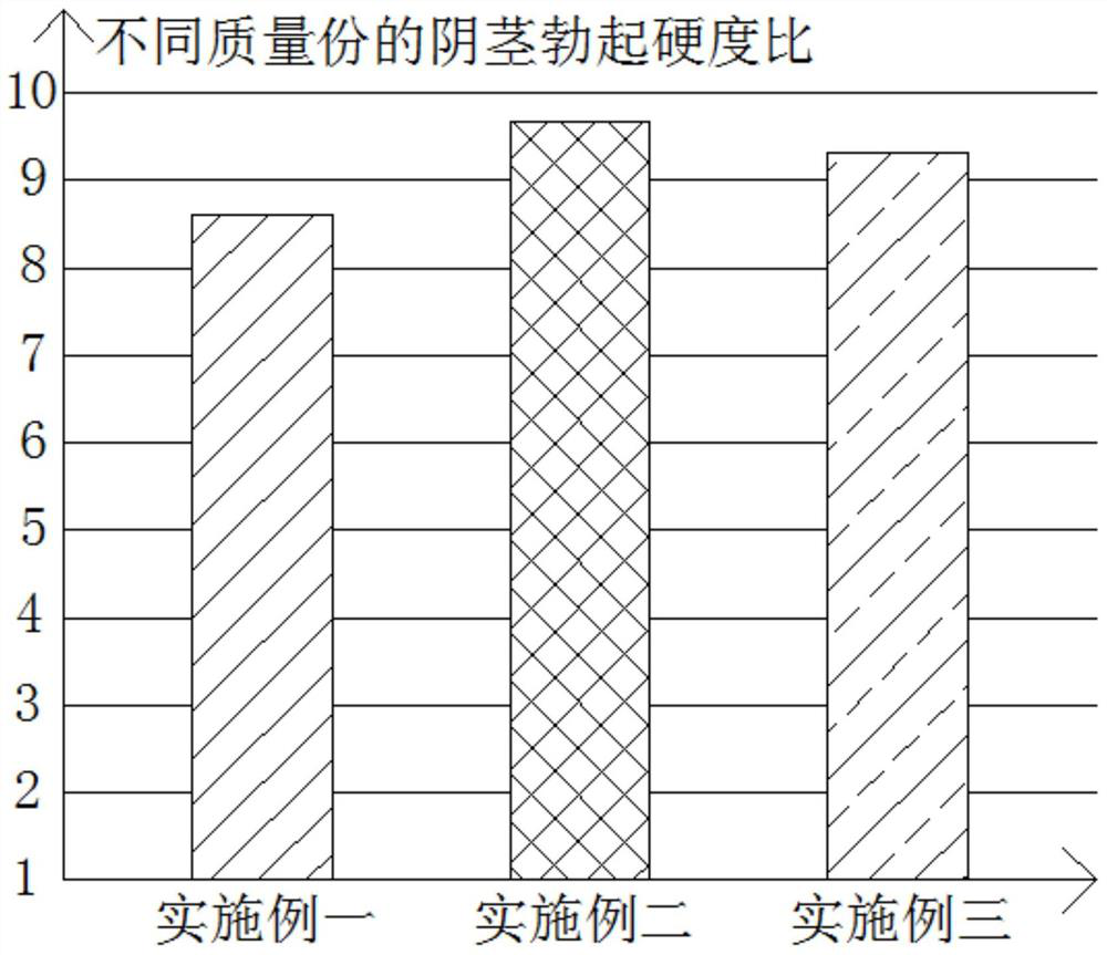 Traditional Chinese medicine spray for male erectile dysfunction