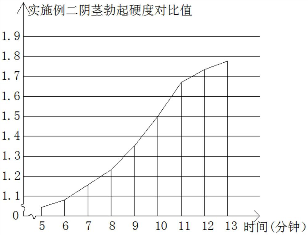 Traditional Chinese medicine spray for male erectile dysfunction