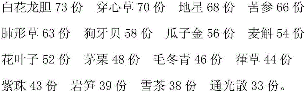 Pharmaceutical preparation for treating chronic pneumonia and preparing method