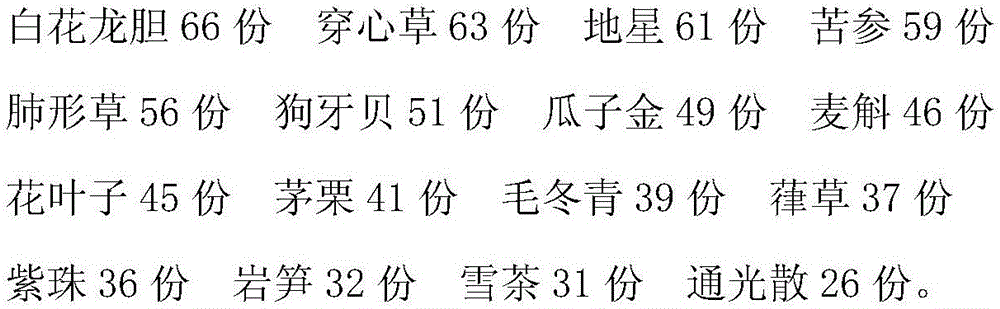 Pharmaceutical preparation for treating chronic pneumonia and preparing method