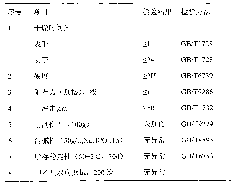 Preparation method of polyester acrylate hybrid aqueous dispersion