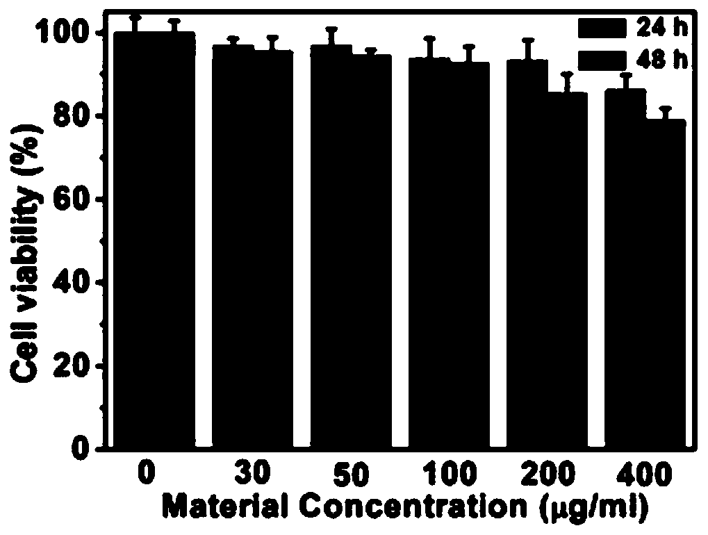 Preparation method and applications of mesoporous organic silicon oxide-coated ferroferric oxide embospheres