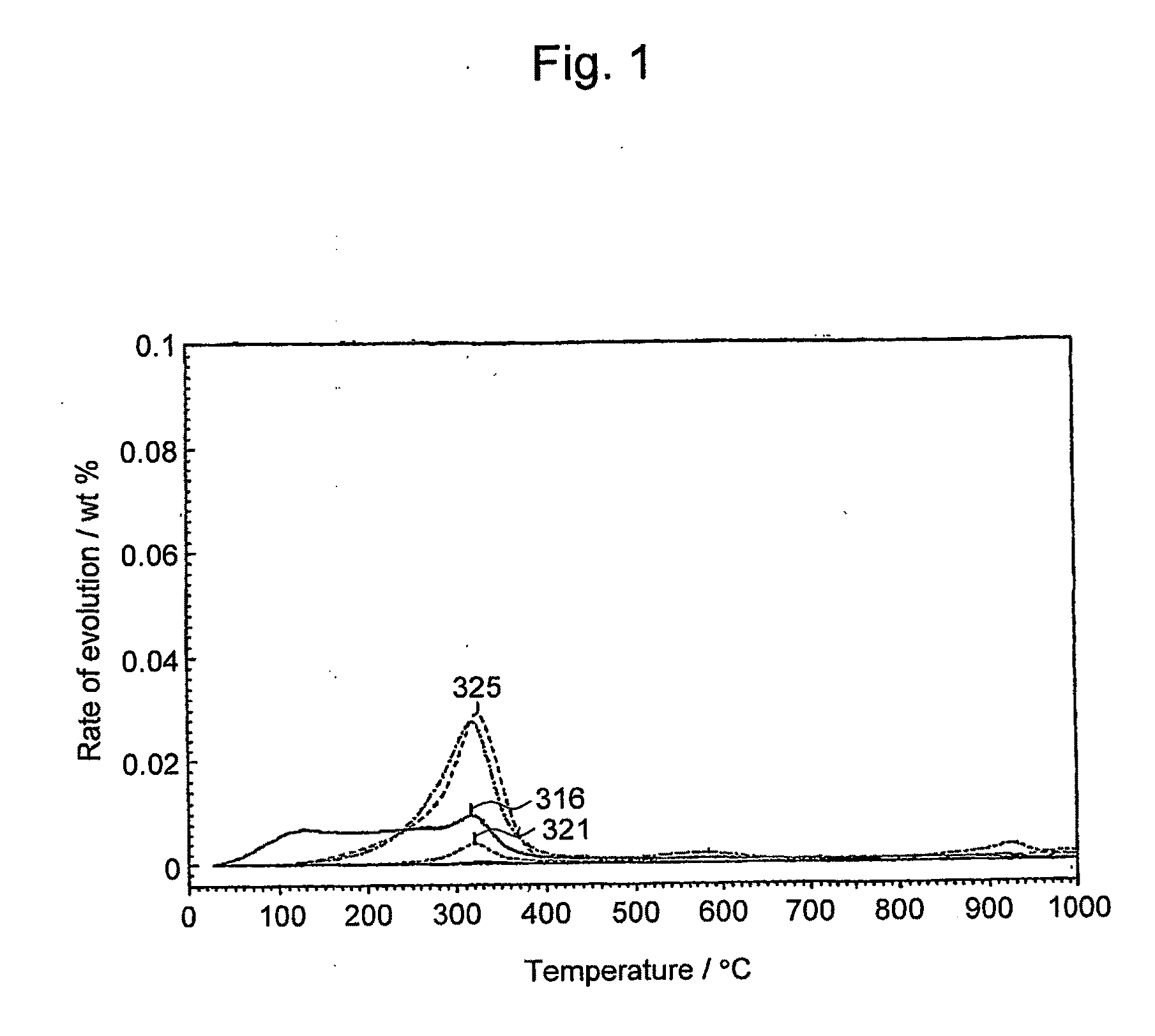 Fuel cell electrode catalyst, method for evaluating performance of oxygen-reducing catalyst, and solid polymer fuel cell comprising the fuel cell electrode catalyst