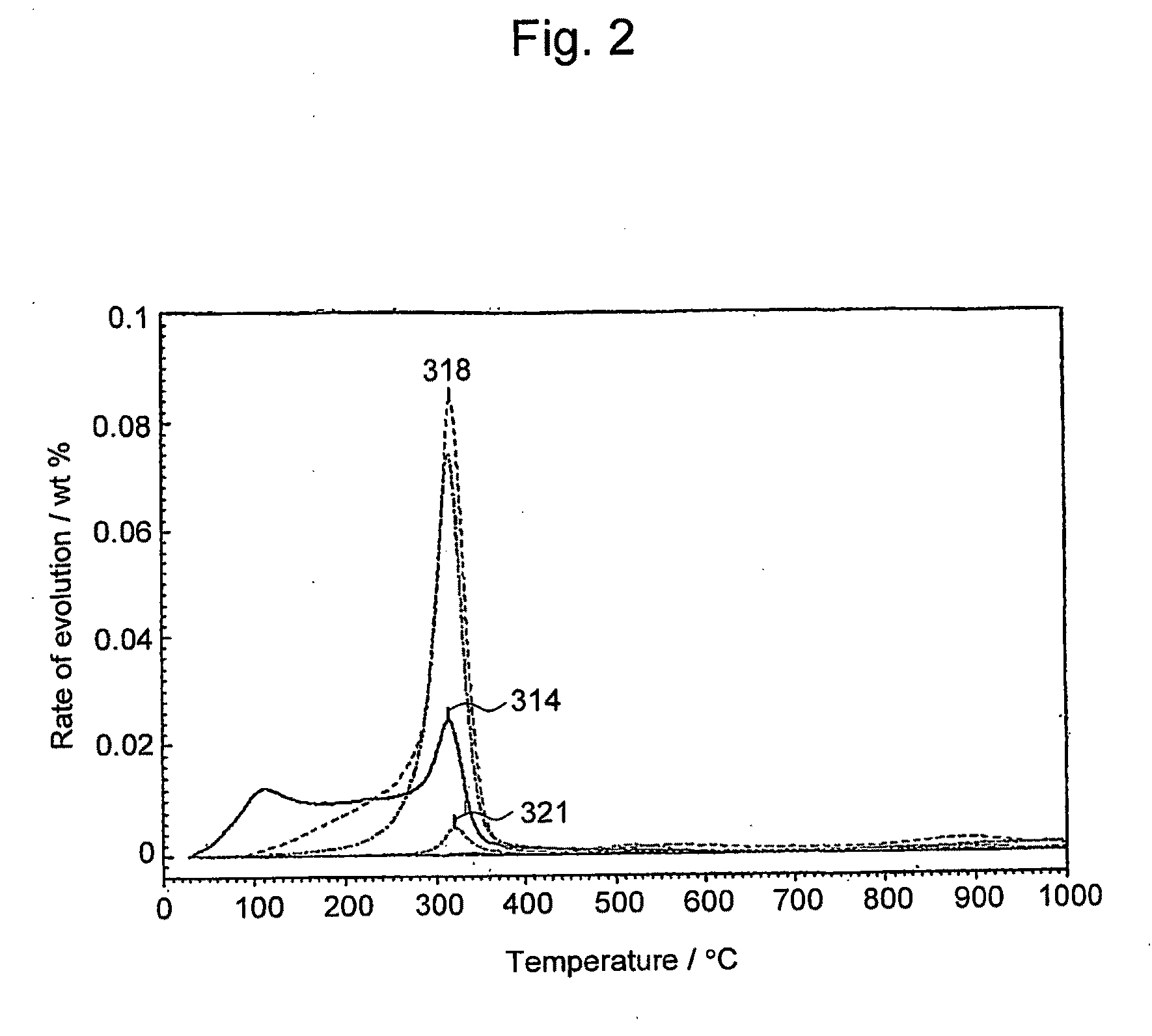 Fuel cell electrode catalyst, method for evaluating performance of oxygen-reducing catalyst, and solid polymer fuel cell comprising the fuel cell electrode catalyst