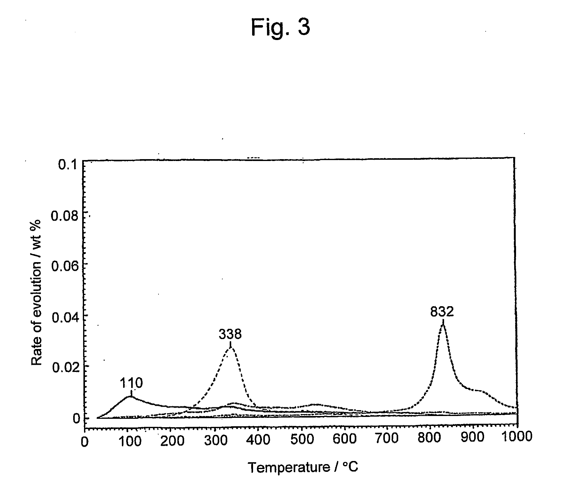 Fuel cell electrode catalyst, method for evaluating performance of oxygen-reducing catalyst, and solid polymer fuel cell comprising the fuel cell electrode catalyst