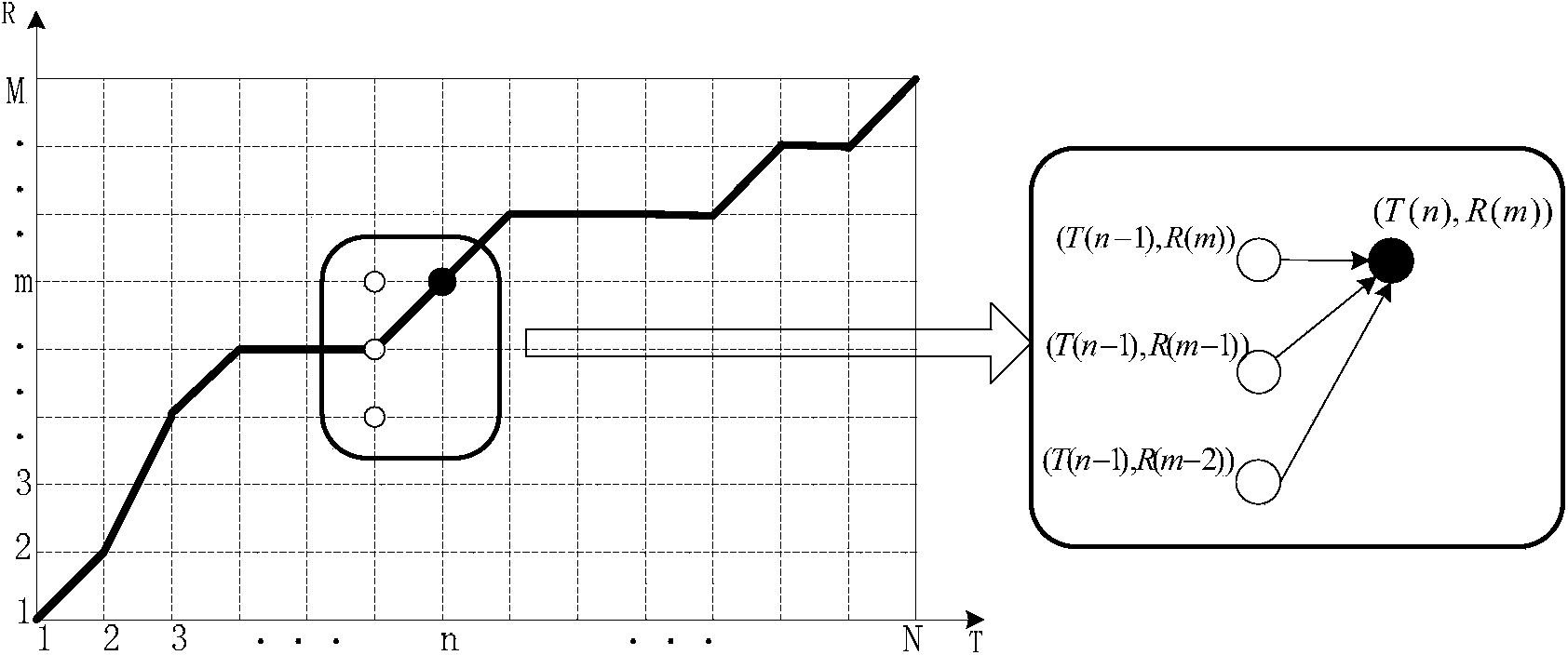 Identity authentication method based on dynamic gesture