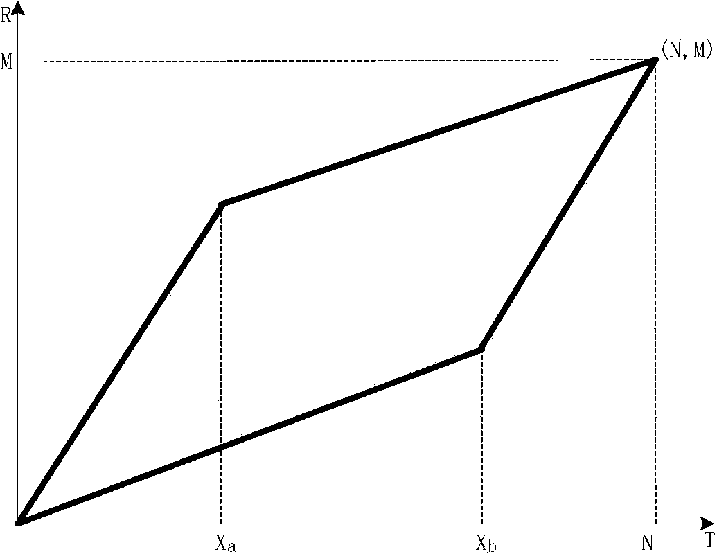 Identity authentication method based on dynamic gesture