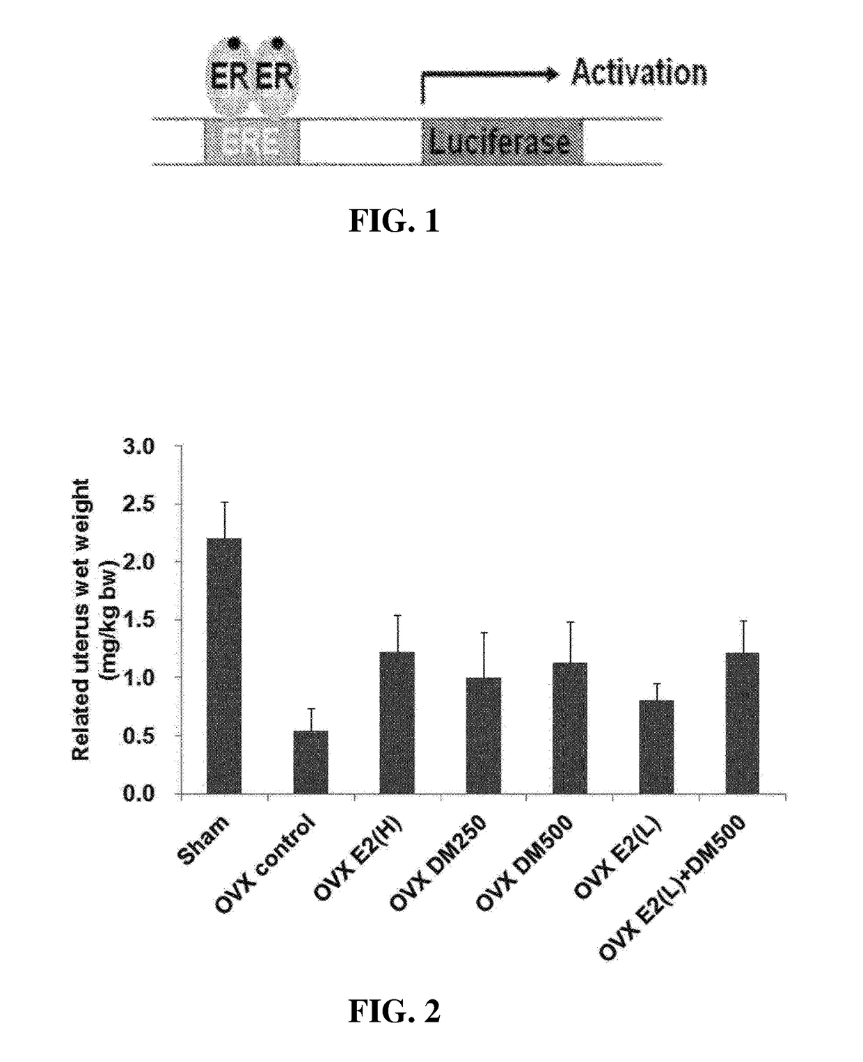 Composition for preventing and treating climacteric disorder containing extracts of dendropanax morbifera lev. as active ingredient