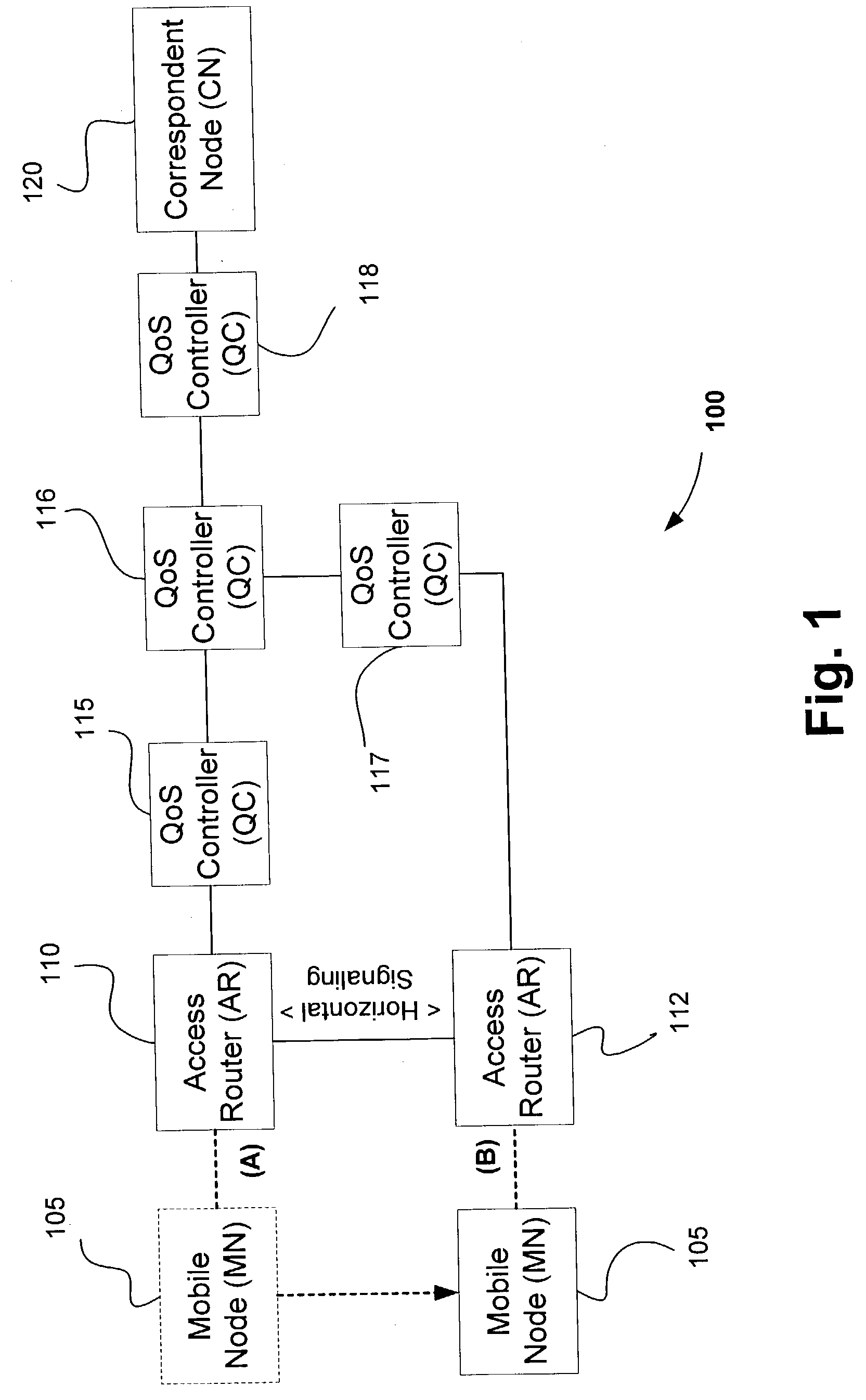 QoS signaling for mobile IP