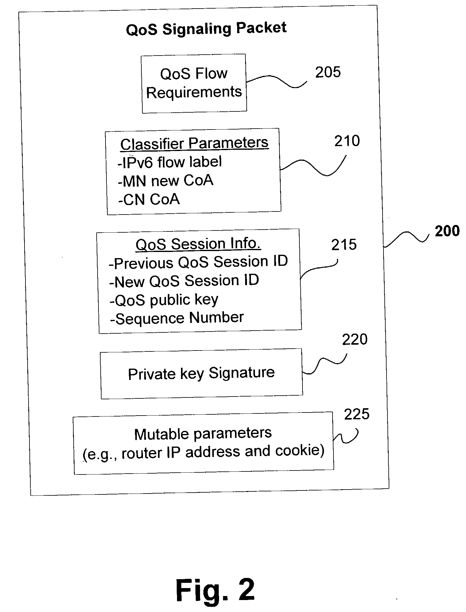 QoS signaling for mobile IP