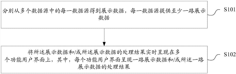 Multisource data monitoring method and device and terminal