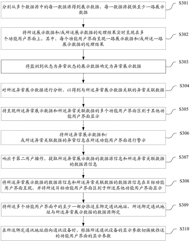 Multisource data monitoring method and device and terminal