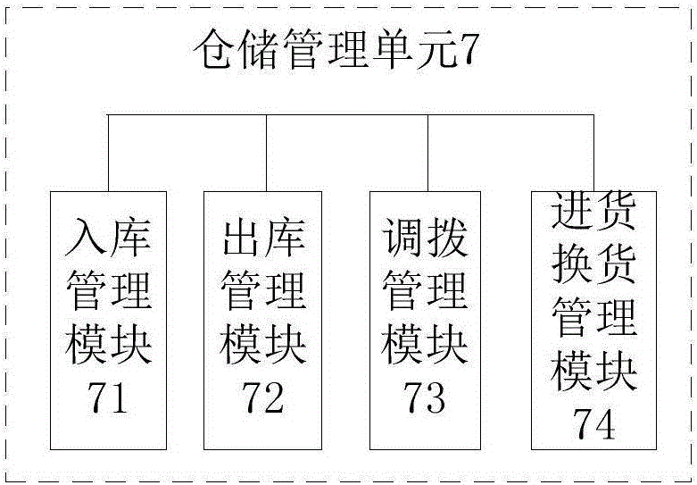 Electronic commerce management system