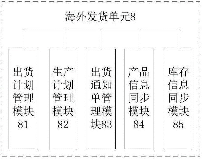 Electronic commerce management system