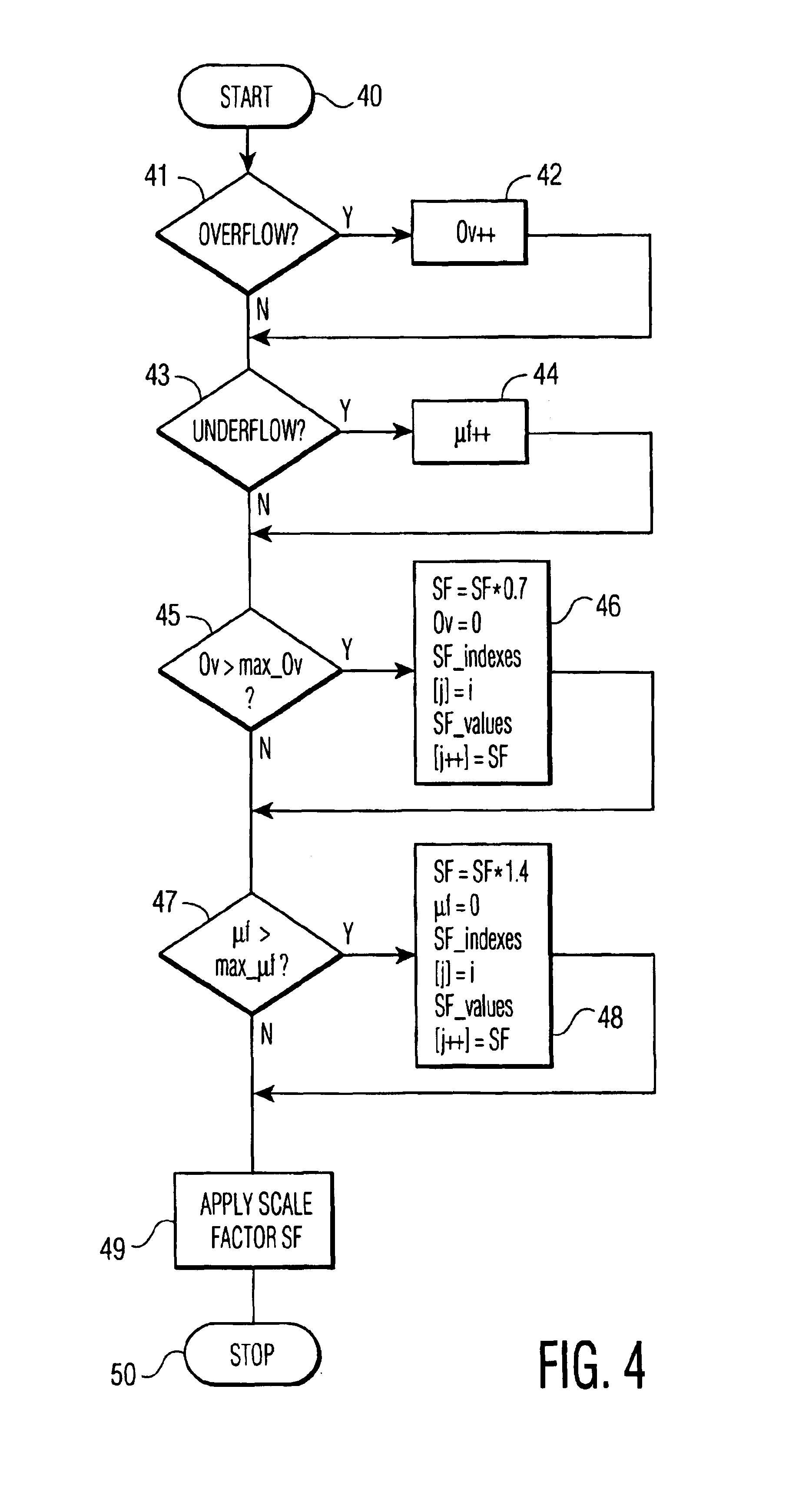 Scaling of demodulated data in an interleaver memory