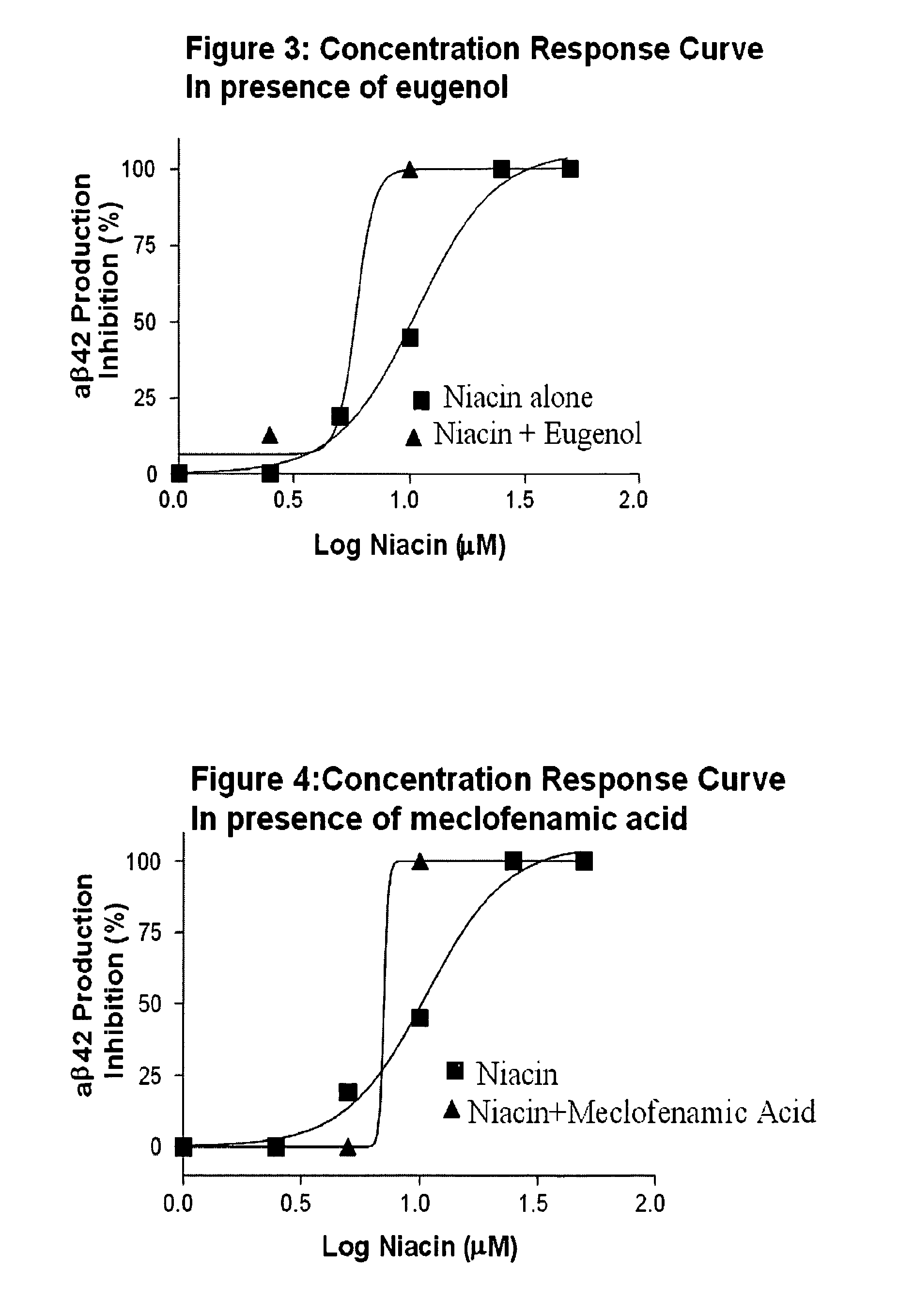 Niacin compositions for reduction of amyloid beta peptide 42 (abeta 42) production and for treatment of Alzheimer's disease (AD)