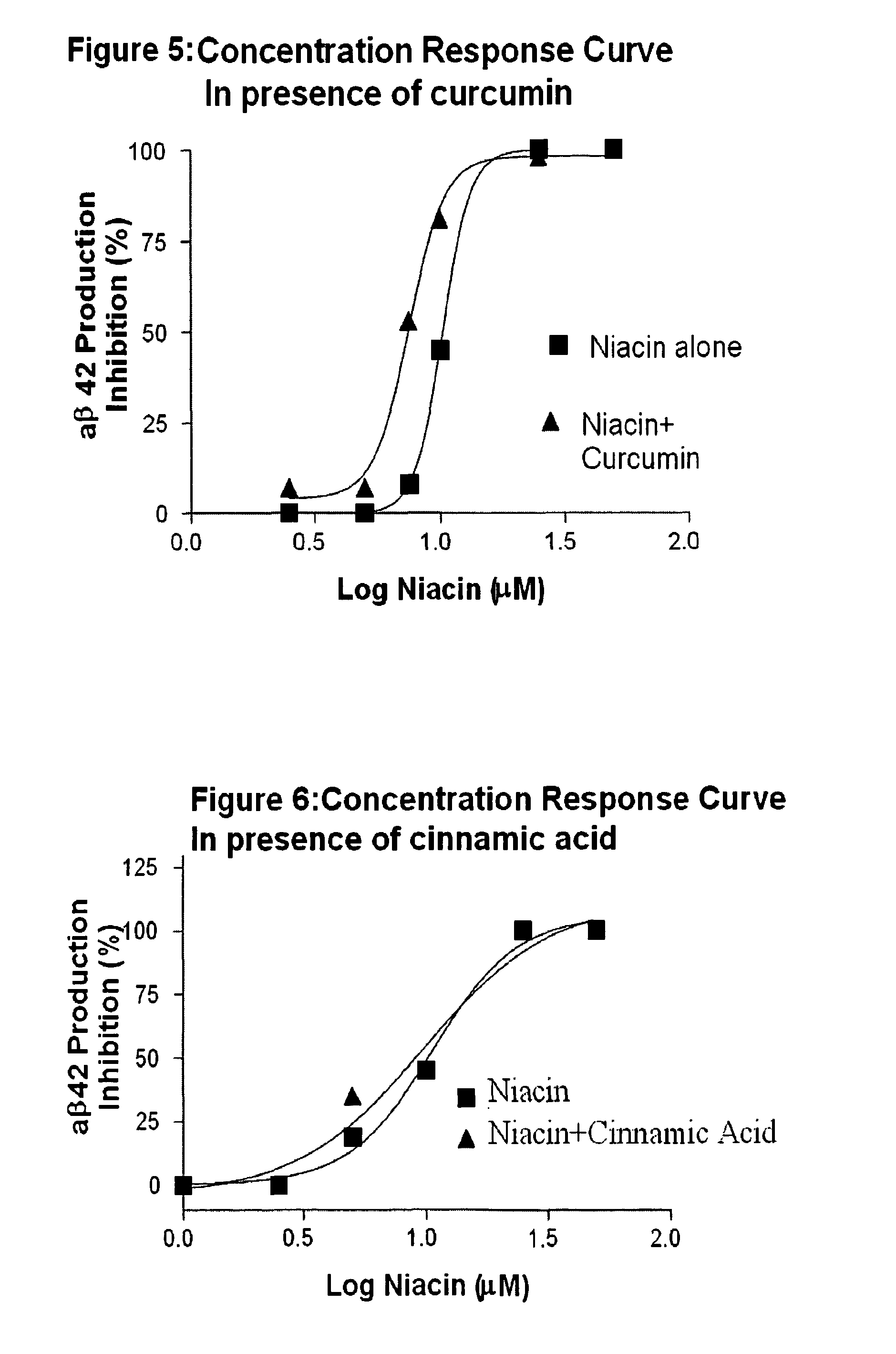 Niacin compositions for reduction of amyloid beta peptide 42 (abeta 42) production and for treatment of Alzheimer's disease (AD)