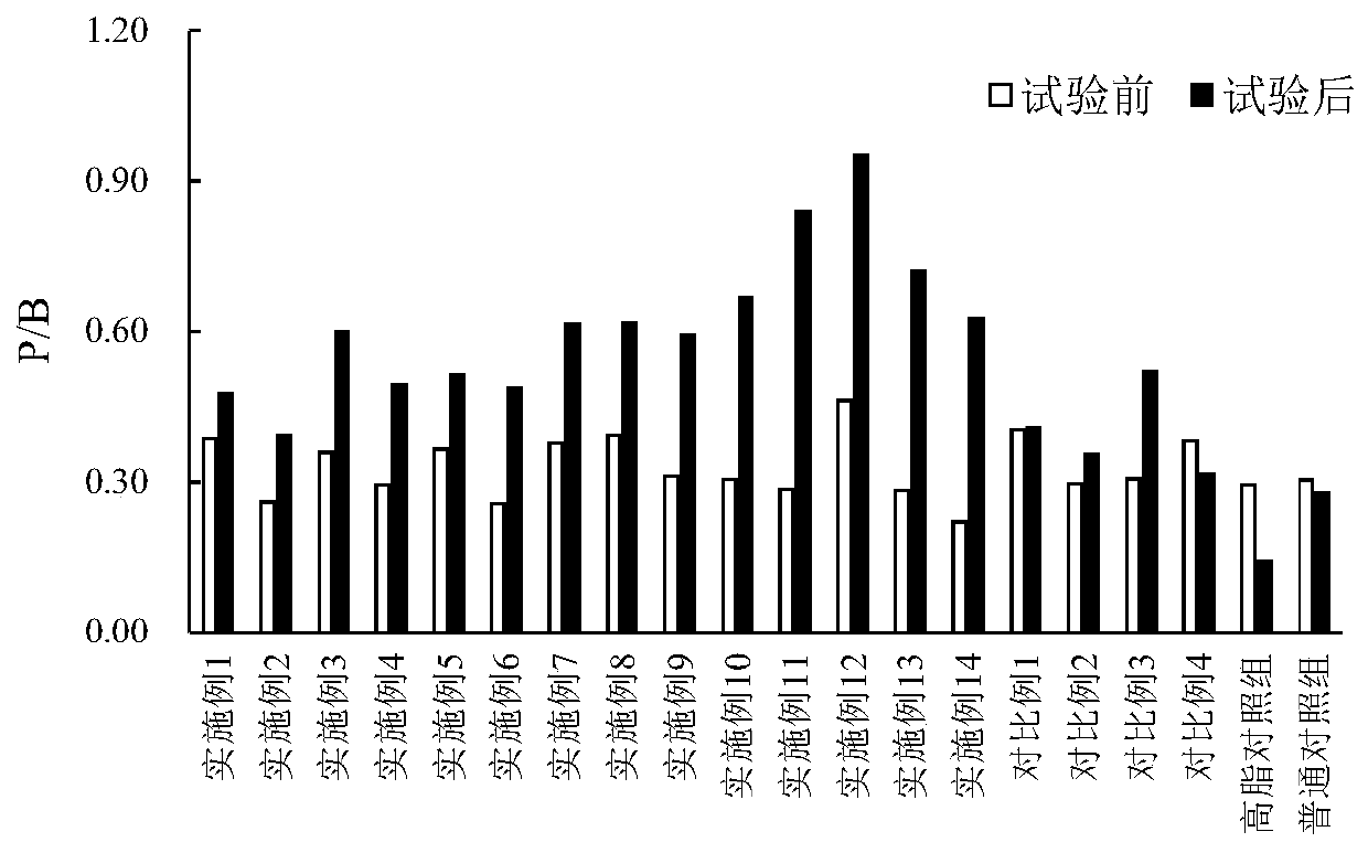 Probiotic and prebiotic composition for forming lean body mass and application thereof