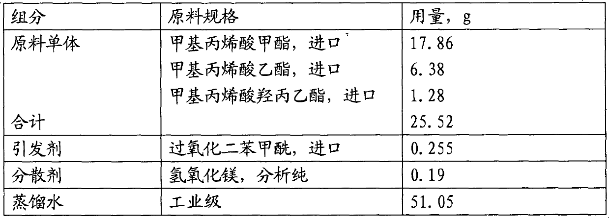 High molecular weight acrylic resin for polyvinylidene fluoride coiled material finish paint