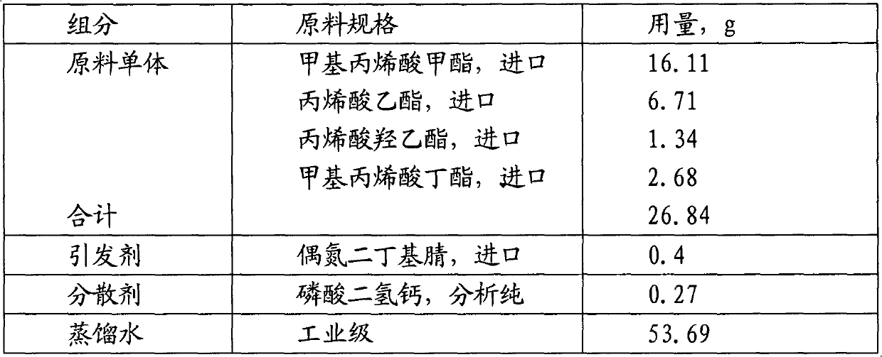 High molecular weight acrylic resin for polyvinylidene fluoride coiled material finish paint