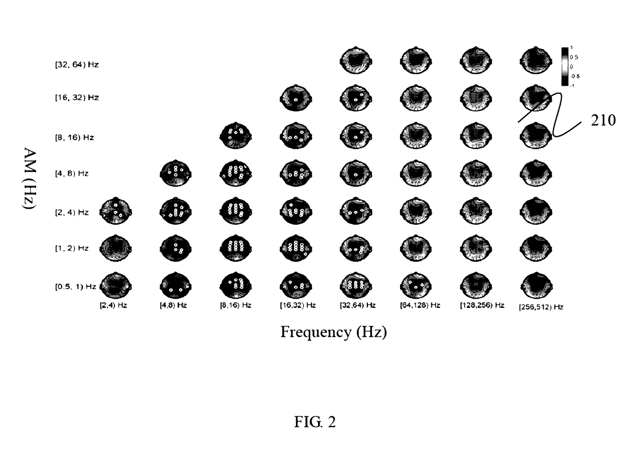 Method for Identifying Images of Brain Function and System Thereof