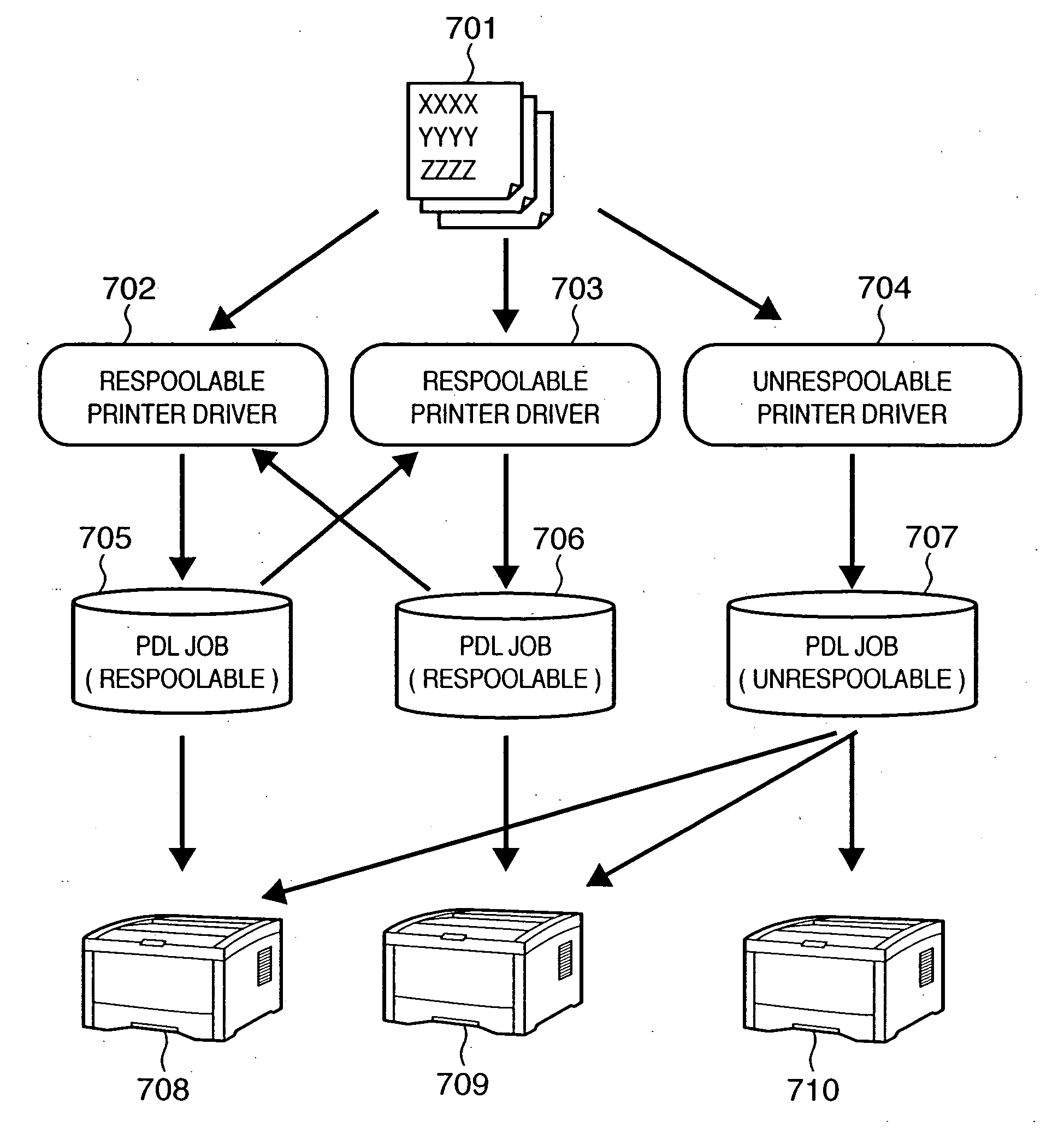 Redirect-on-error print system, information processing apparatus, control method, and control program