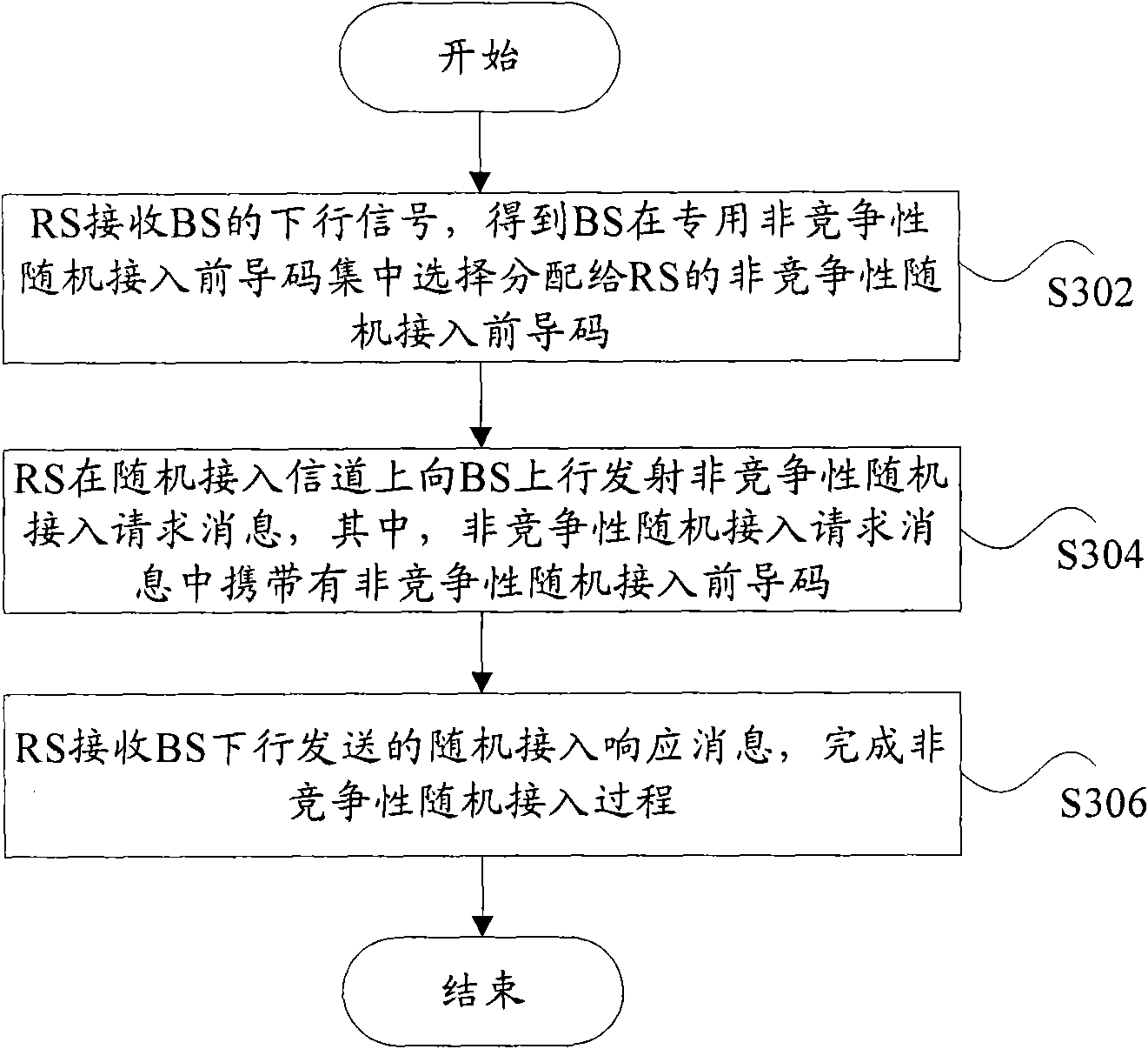 Method and system for randomly accessing relay station