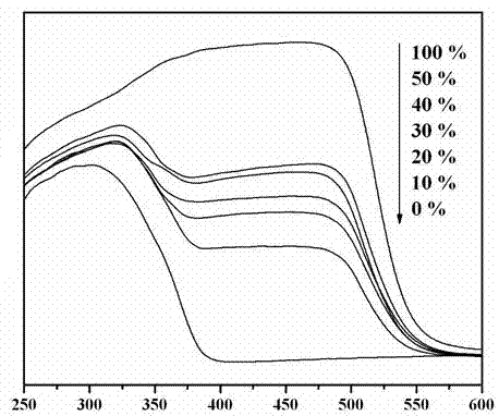 Material CdS/Ba0.4Sr0.6TiO3 for producing hydrogen by photocatalytically decomposing water and preparation method thereof