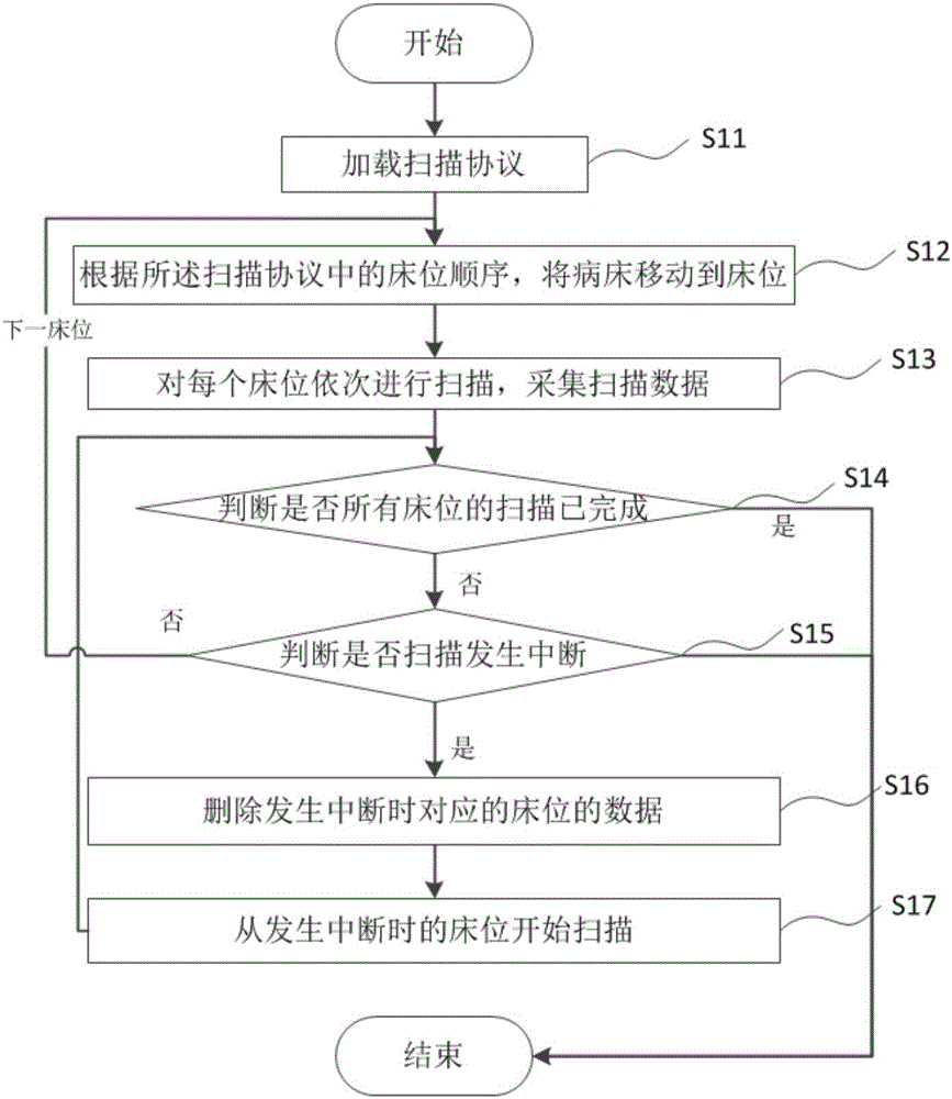 Medical imaging system and method