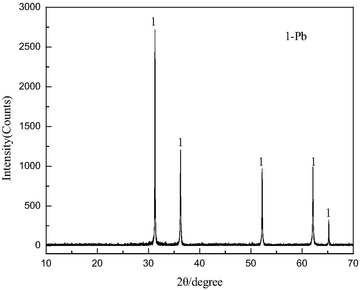 A method for extracting lead from lead plaster and lead sulfide concentrate by wet method