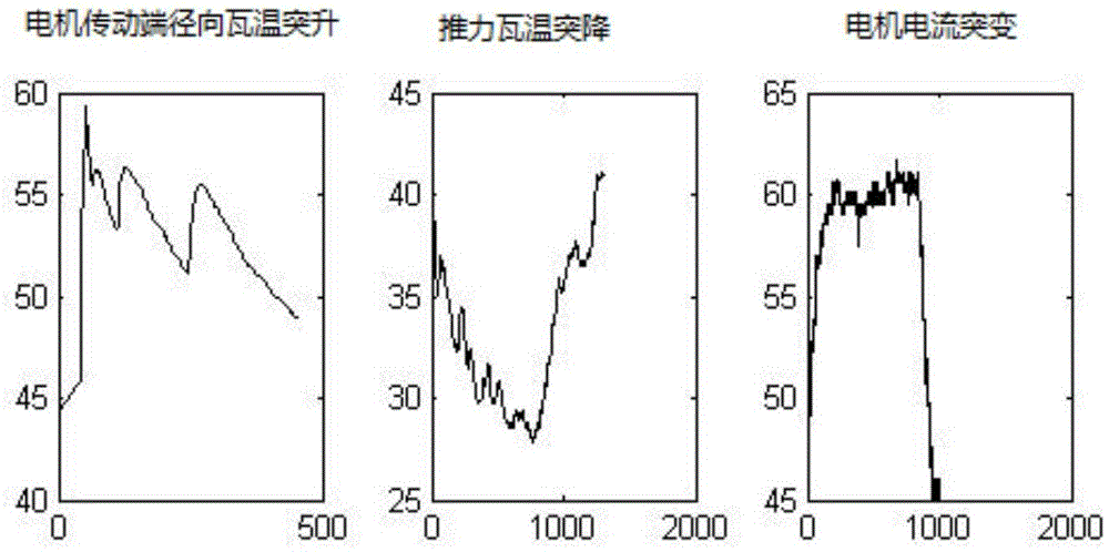 Equipment fault diagnosis method