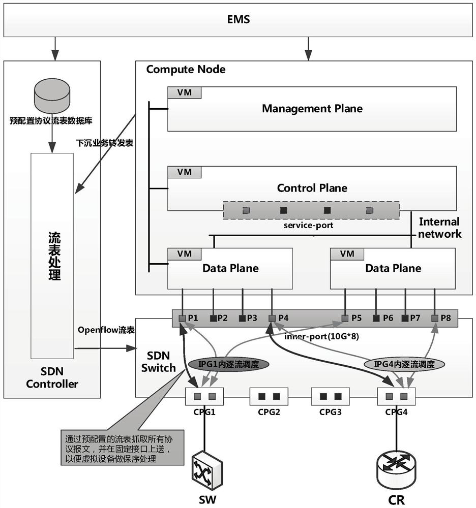 System and method for adaptive allocation and conversion of NAT resources of multiple data planes based on nfv