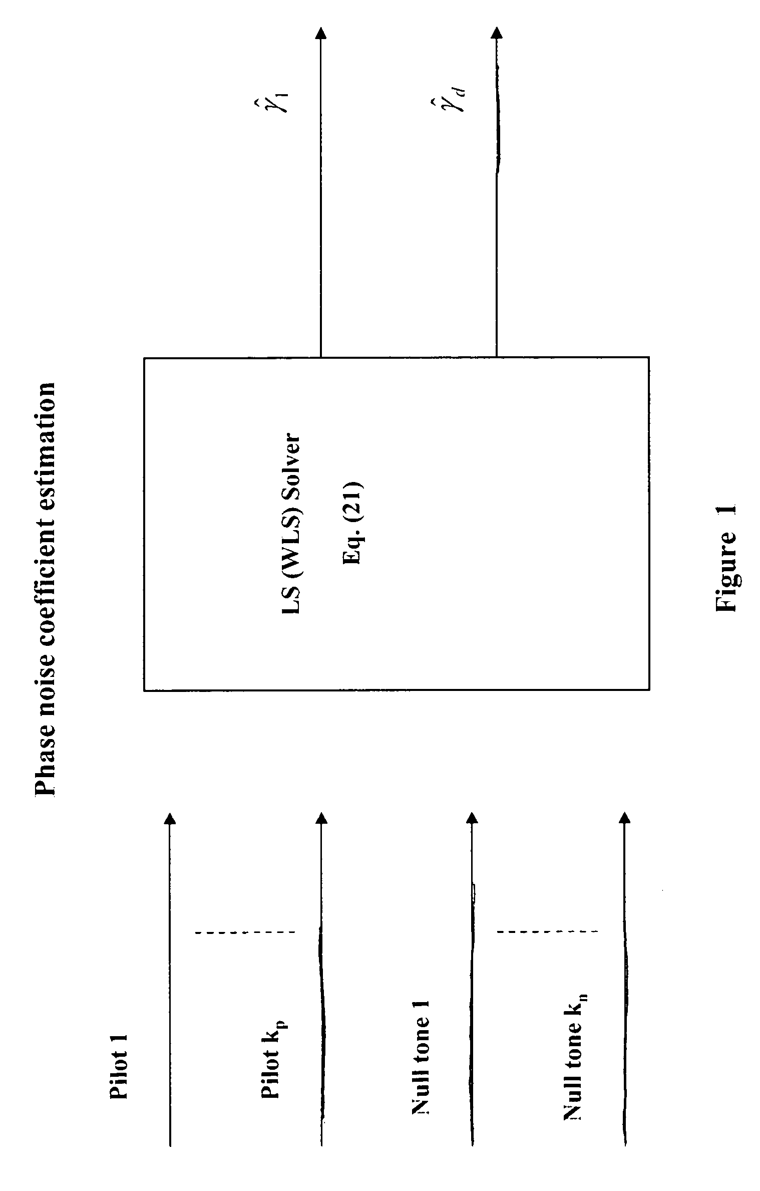 Phase noise compensation for MIMO WLAN systems