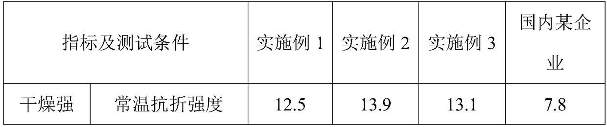 Refractory castable for blast furnace tapping trench and preparation method thereof