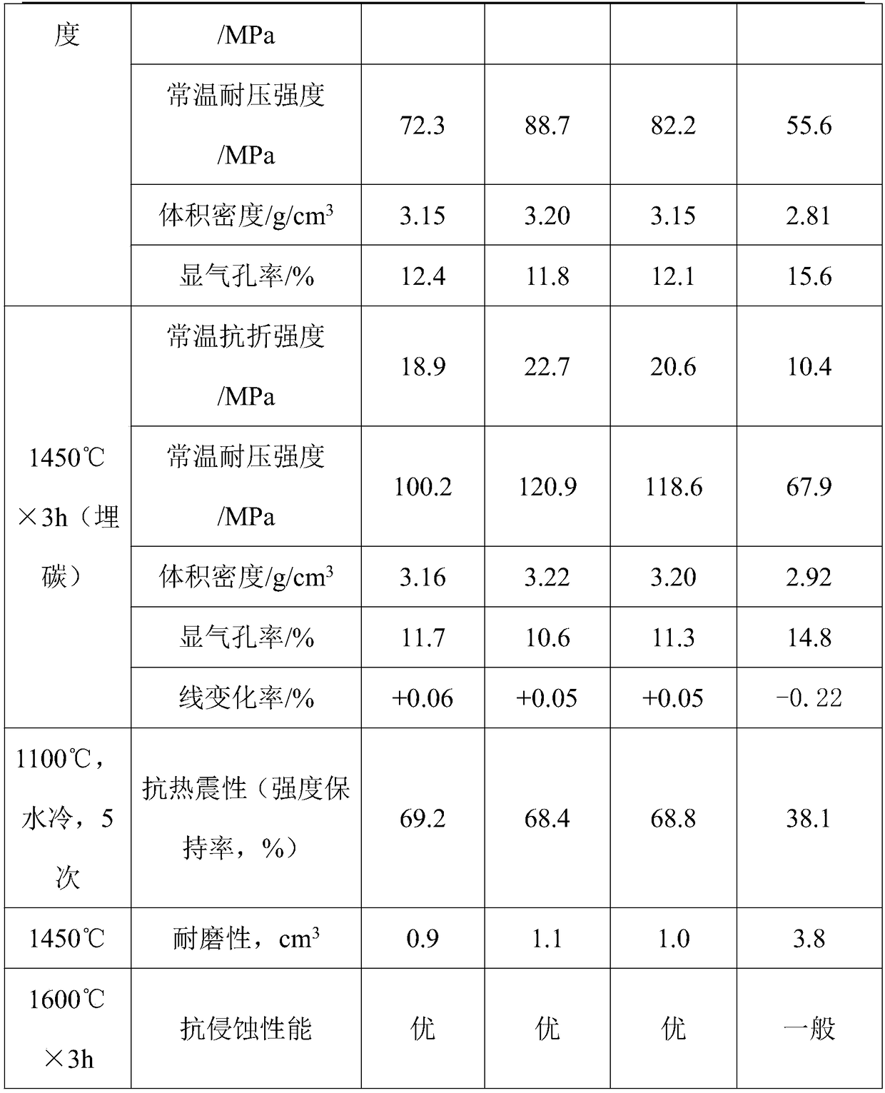 Refractory castable for blast furnace tapping trench and preparation method thereof