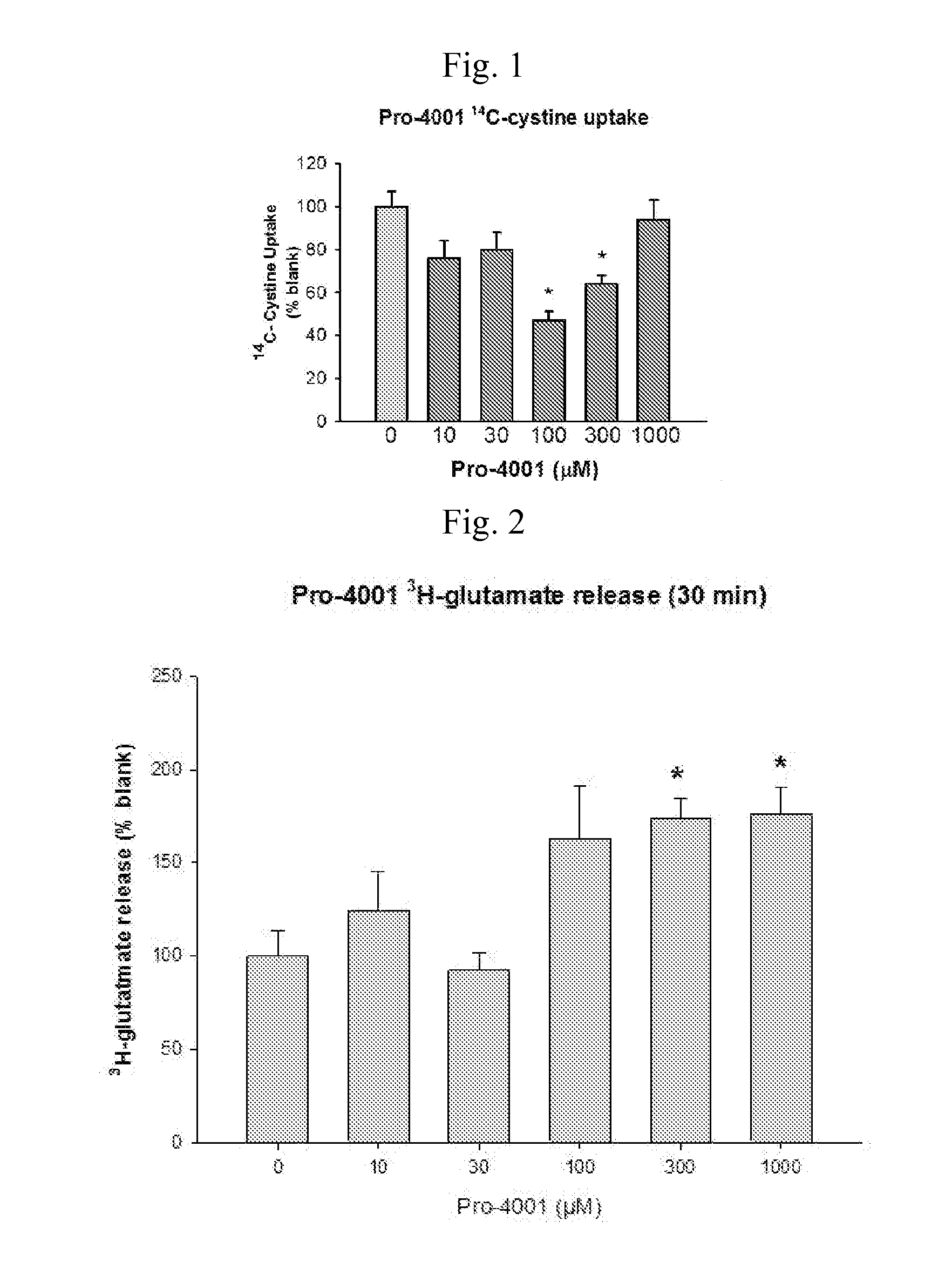 Propionic acids, propionic acid esters, and related compounds