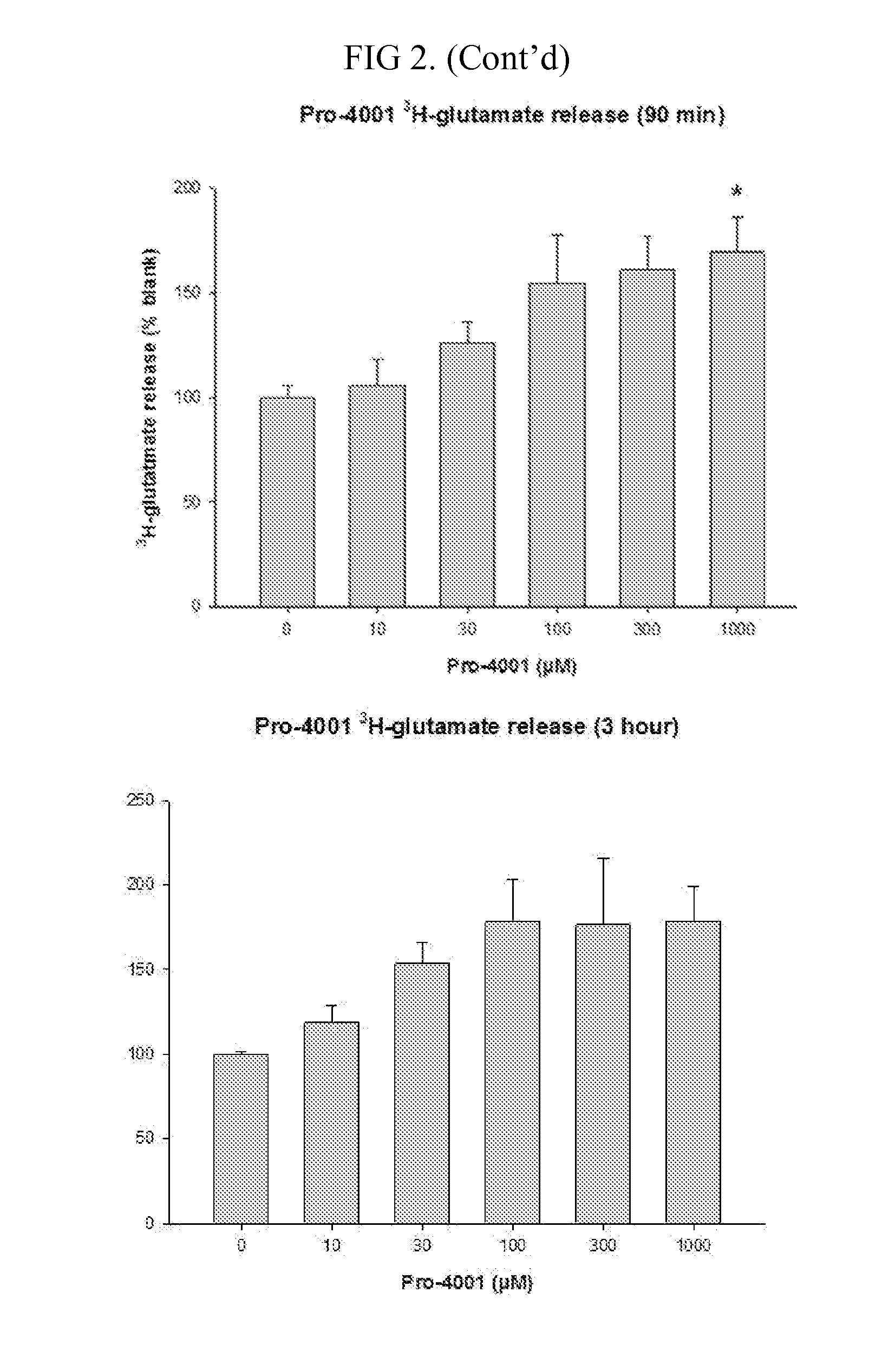 Propionic acids, propionic acid esters, and related compounds