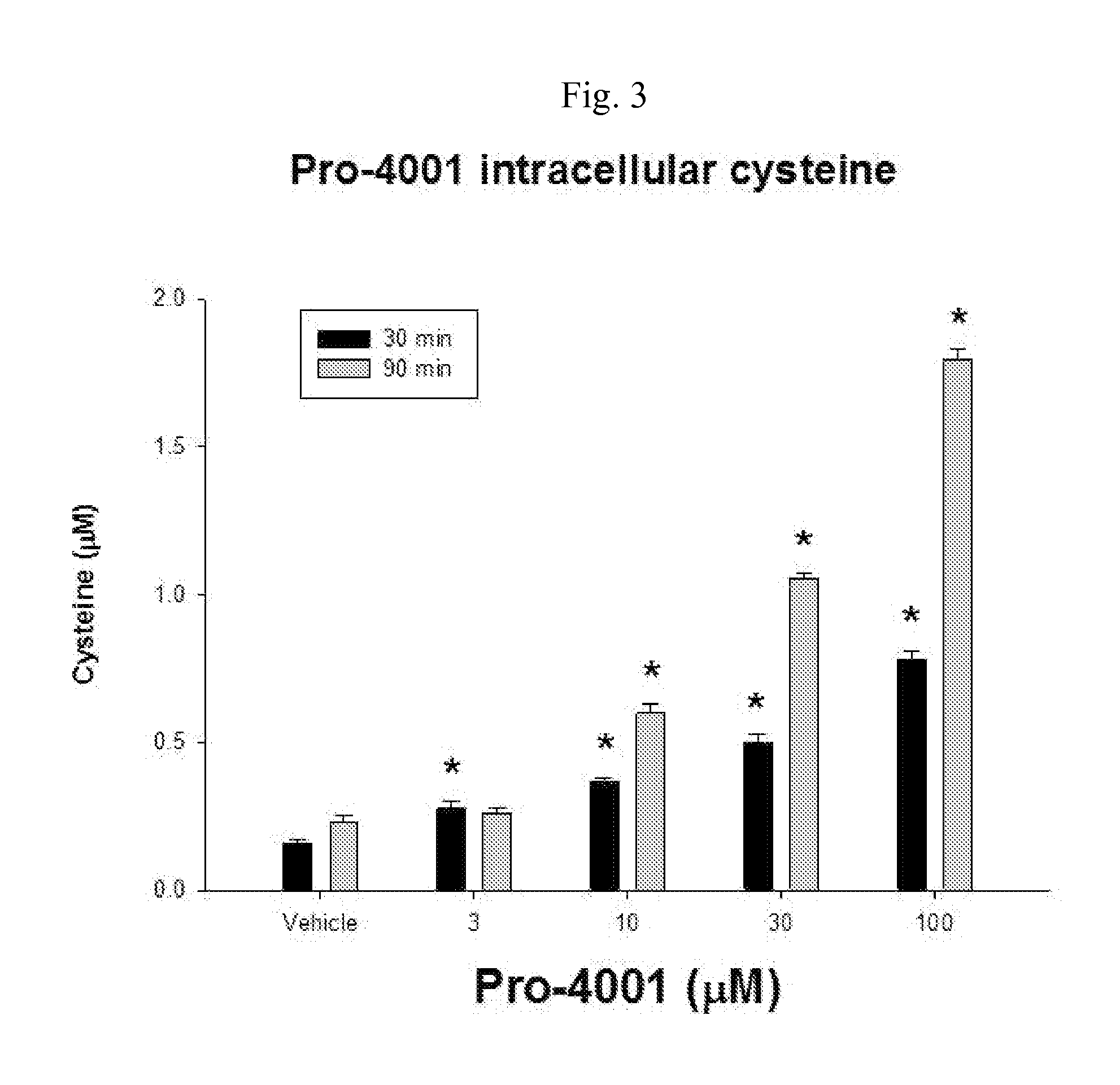 Propionic acids, propionic acid esters, and related compounds