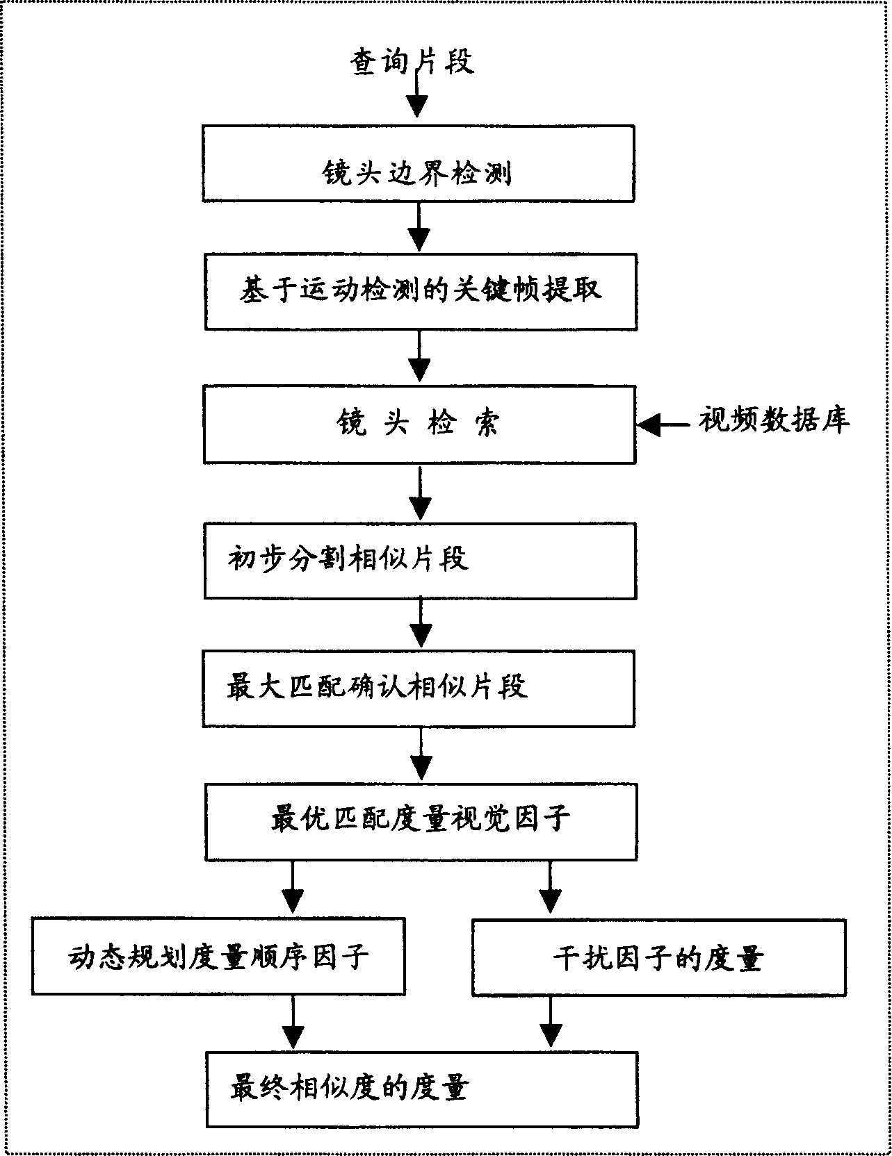 Video segment searching method based on contents