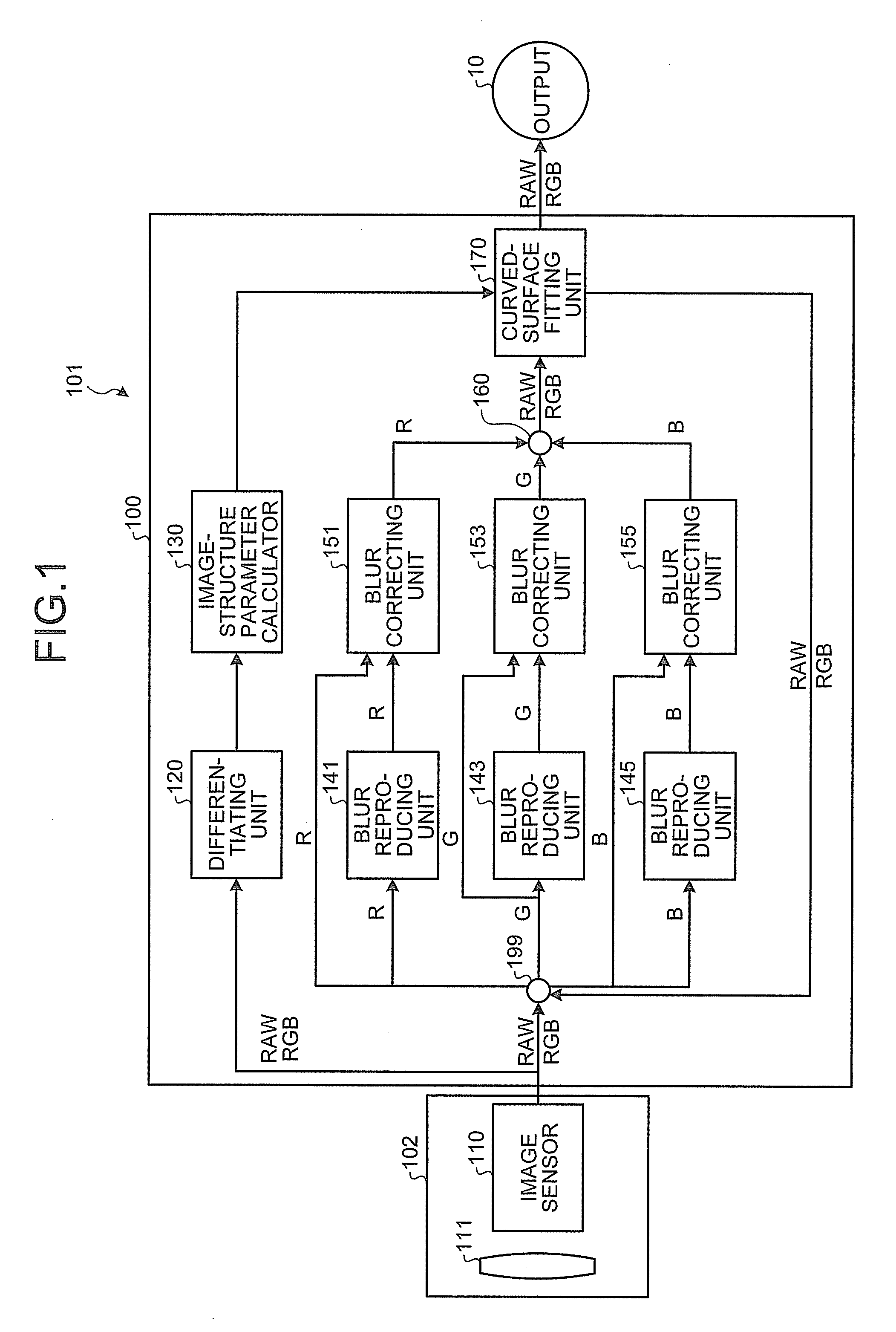 Image processing apparatus, imaging device, image processing method, and computer program product